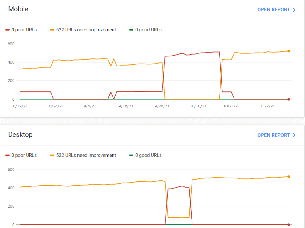 Core Web Vitals