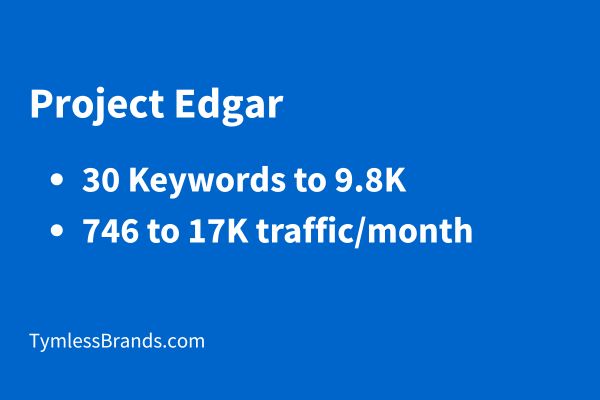 Client Project “Edgar” SEO Case Study: Persistence Bears Fruit